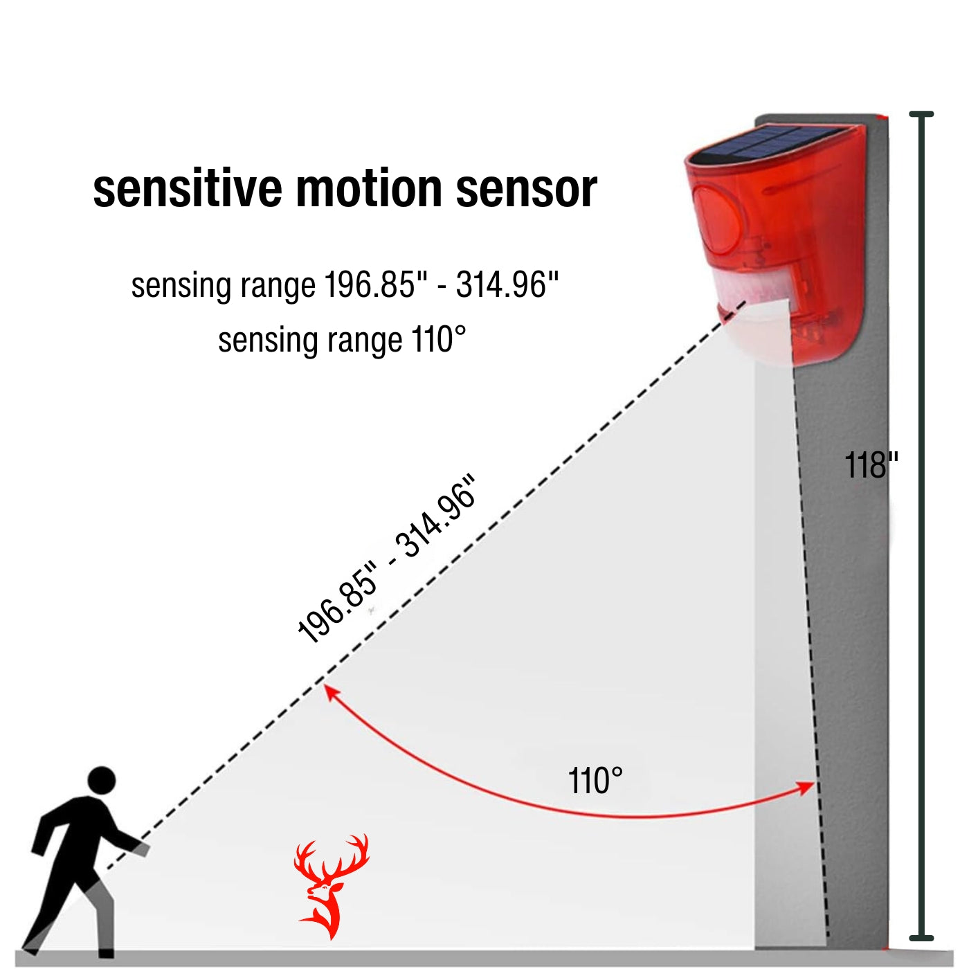 Motion-Activated Sound Alarm for Deer