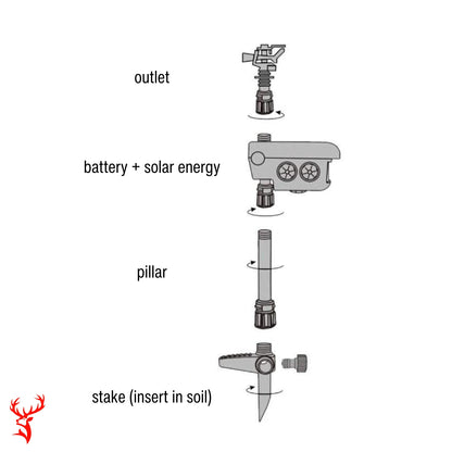 Motion-Activated Deer Sprinkler