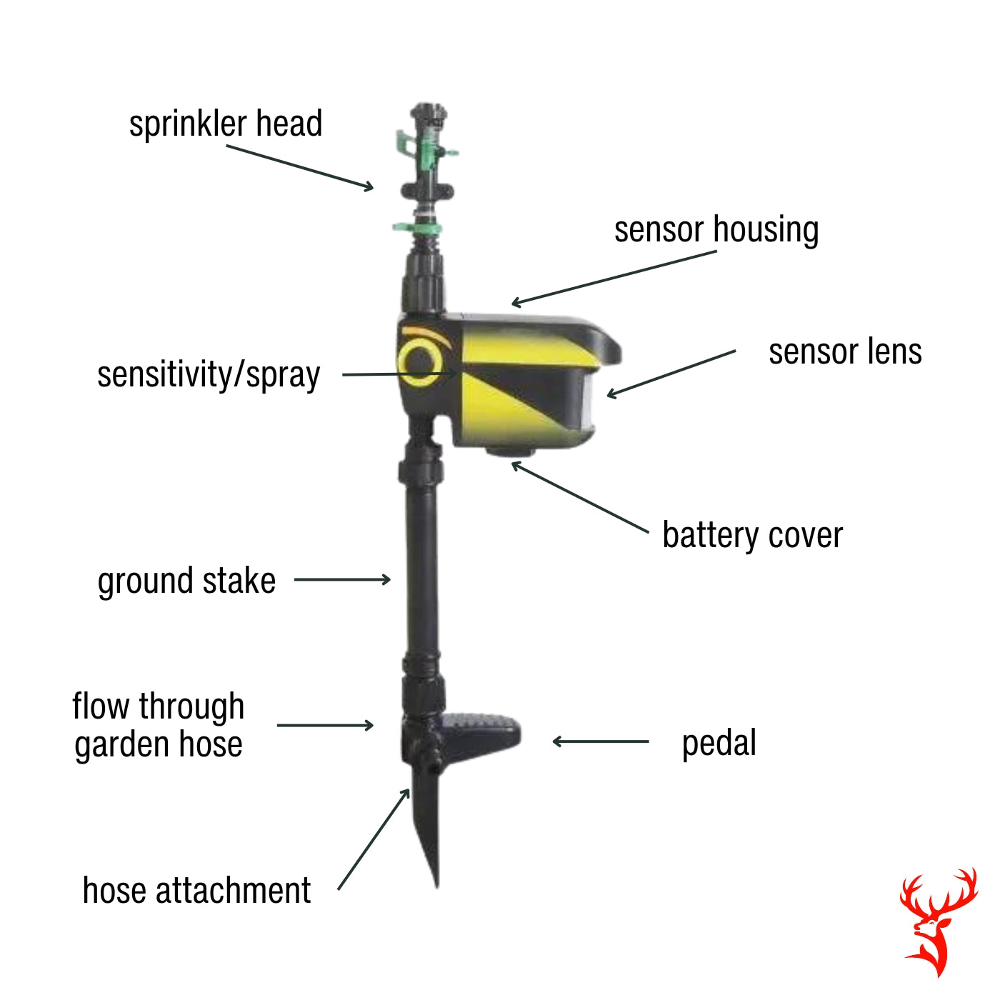 Motion-Activated Deer Sprinkler