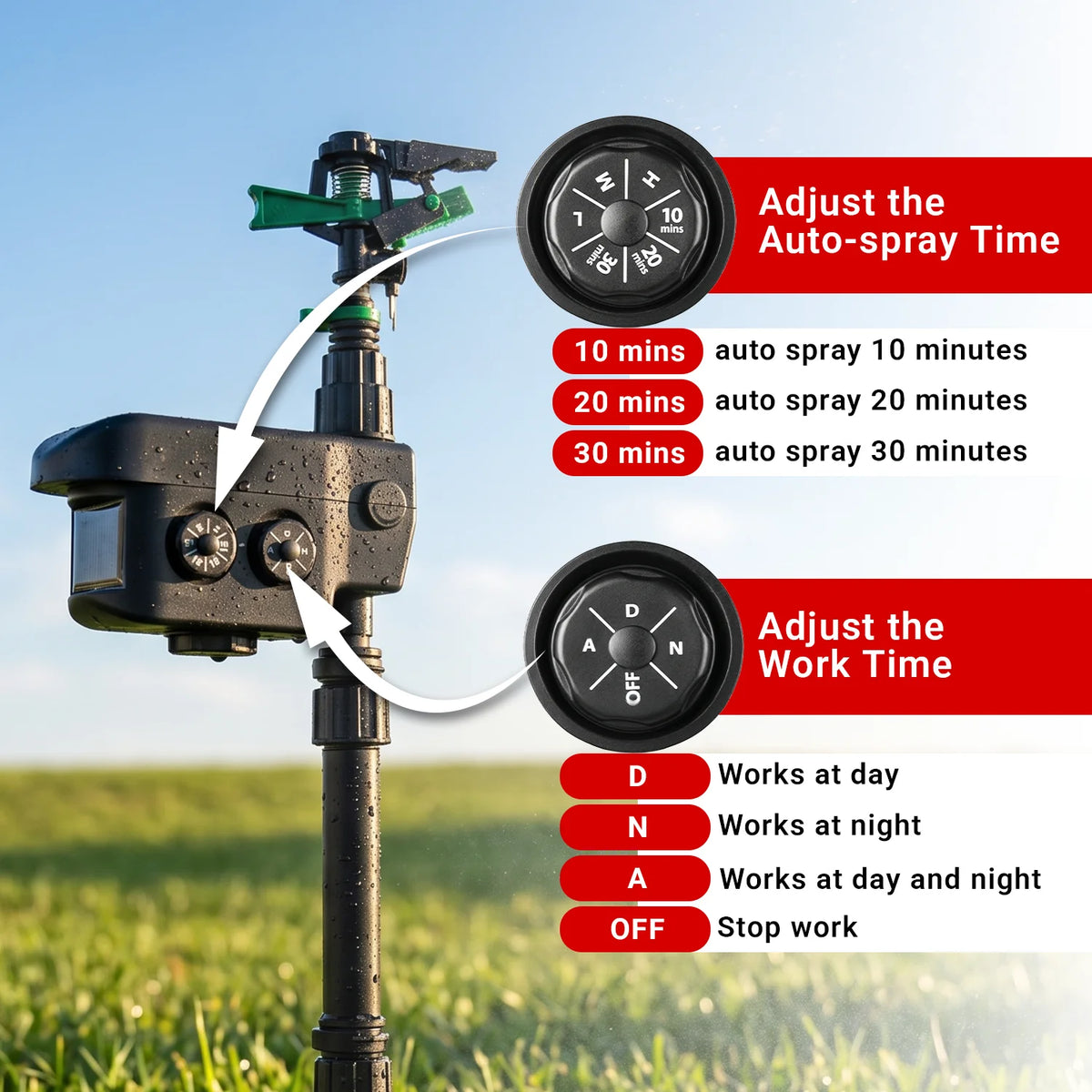 Motion-Activated Deer Sprinkler